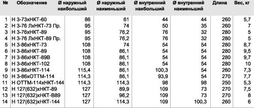 Переводники смешанные нипельные Переводники смешанные нипельные